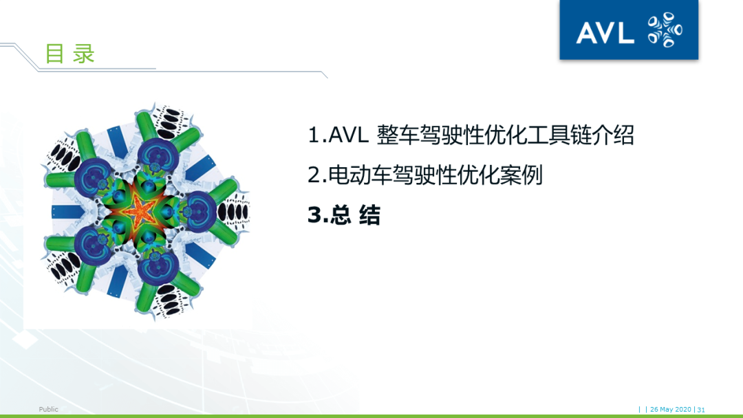 【技术贴】AVL VSM+DRIVE+CAMEO车辆驾驶性优化工具链介绍的图29