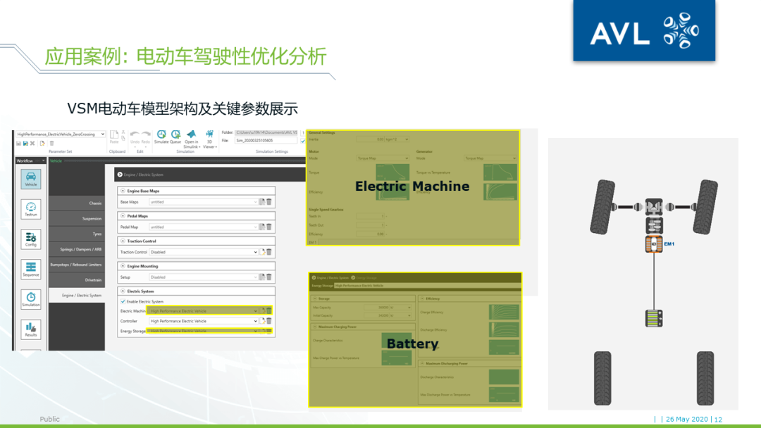 【技术贴】AVL VSM+DRIVE+CAMEO车辆驾驶性优化工具链介绍的图10