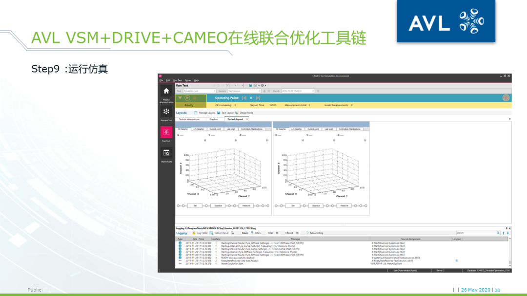 【技术贴】AVL VSM+DRIVE+CAMEO车辆驾驶性优化工具链介绍的图28