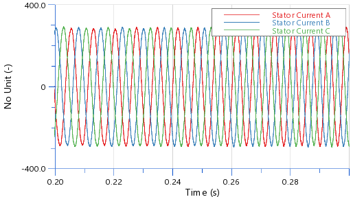 【技术贴】基于AVL EXCITE M软件的PWM逆变器对电机噪声影响分析的图27