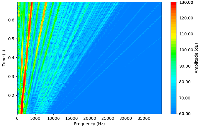 【技术贴】基于AVL EXCITE M软件的PWM逆变器对电机噪声影响分析的图32