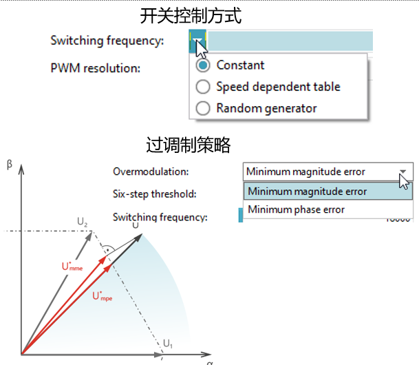 基于AVL EXCITE M软件的PWM逆变器对电机噪声影响分析的图15