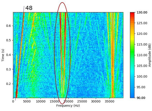 【技术贴】基于AVL EXCITE M软件的PWM逆变器对电机噪声影响分析的图30