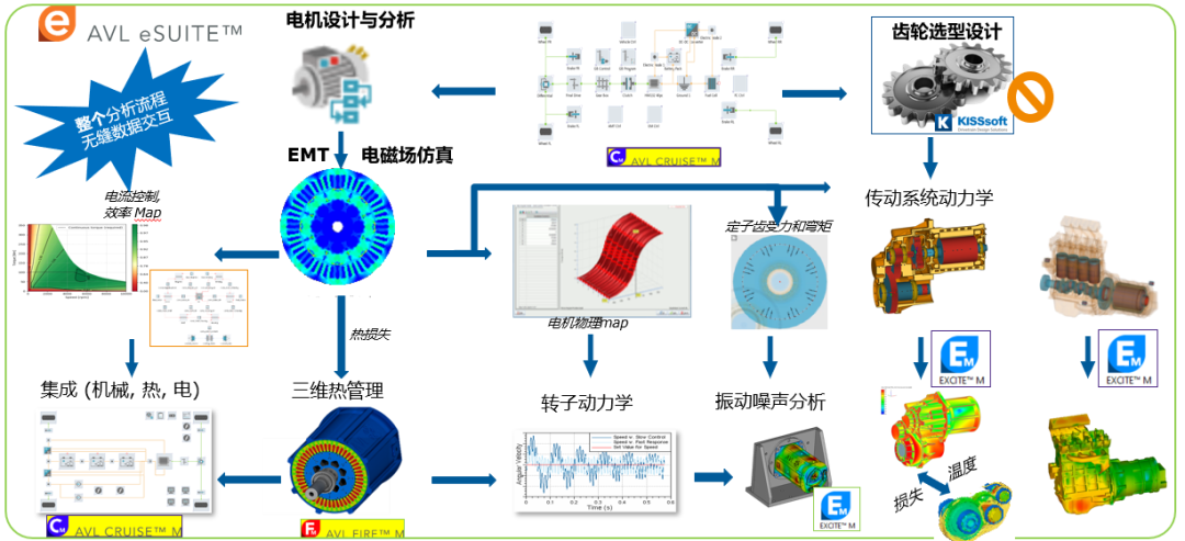 【技术贴】基于AVL EXCITE M软件的PWM逆变器对电机噪声影响分析的图2