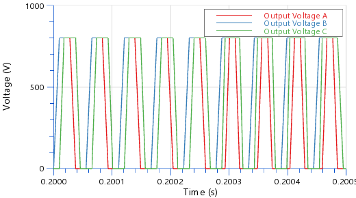 【技术贴】基于AVL EXCITE M软件的PWM逆变器对电机噪声影响分析的图26