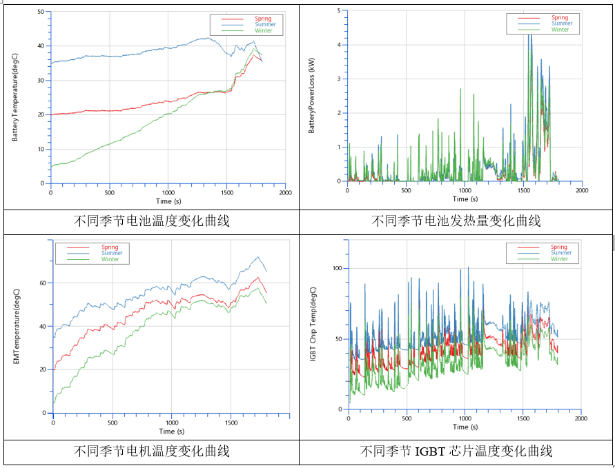 【技术贴】AVL电动车能量管理仿真解决方案的图13