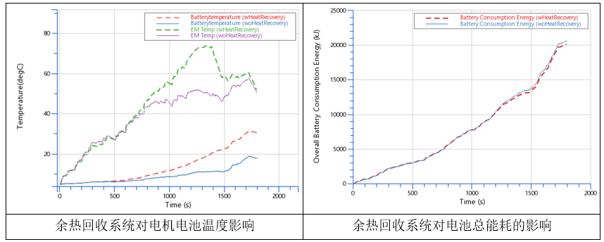 【技术贴】AVL电动车能量管理仿真解决方案的图14