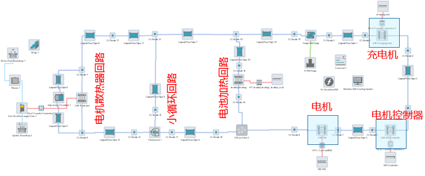 【技术贴】AVL电动车能量管理仿真解决方案的图7