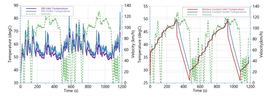 【技术贴】AVL电动车能量管理仿真解决方案的图9