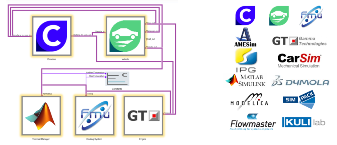 【技术贴】AVL电动车能量管理仿真解决方案的图4
