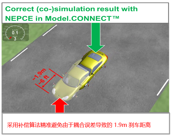 【技术贴】AVL电动车能量管理仿真解决方案的图5