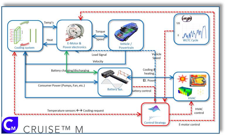 【技术贴】AVL电动车能量管理仿真解决方案的图3
