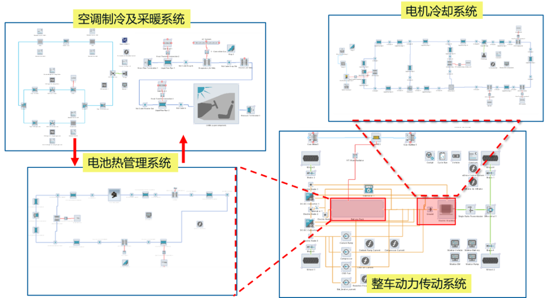 【技术贴】AVL电动车能量管理仿真解决方案的图6