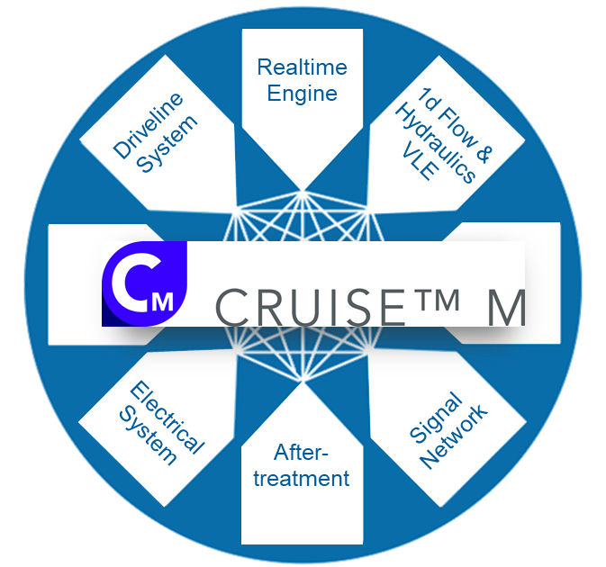 【技术贴】AVL电动车能量管理仿真解决方案的图2