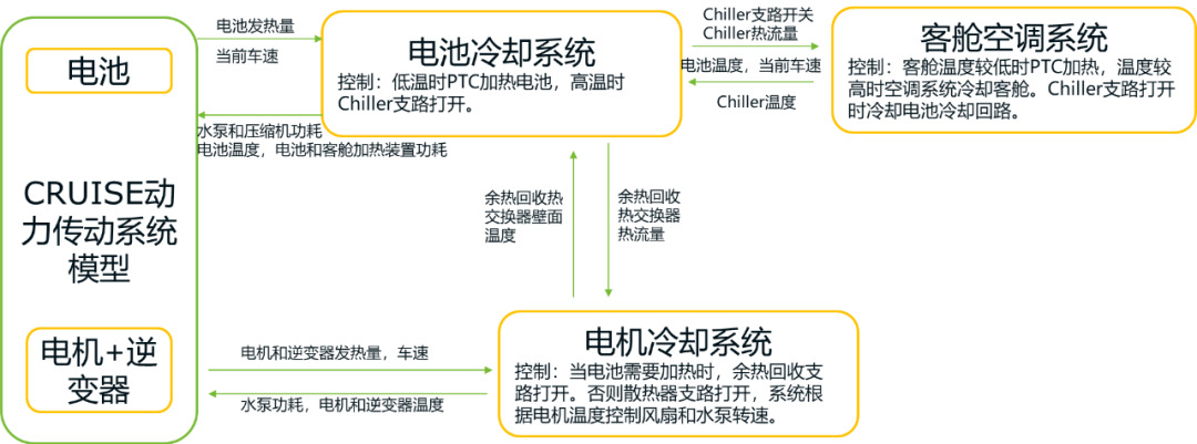 【技术贴】AVL电动车能量管理仿真解决方案的图12