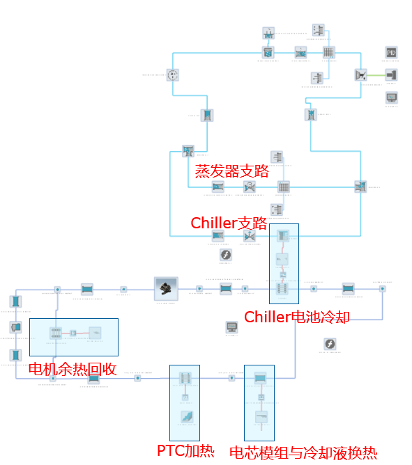 【技术贴】AVL电动车能量管理仿真解决方案的图8