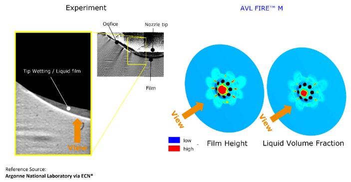 【技术贴】AVL FIRE™ M：从喷嘴内流到发动机缸内过程——考虑多组分燃料闪急沸腾的完整仿真分析方案的图1
