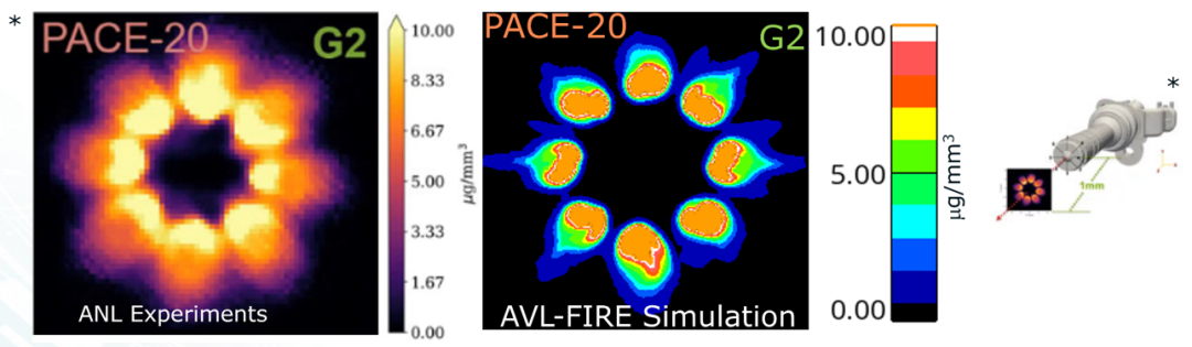 【技术贴】AVL FIRE™ M：从喷嘴内流到发动机缸内过程——考虑多组分燃料闪急沸腾的完整仿真分析方案的图14