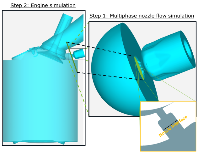 【技术贴】AVL FIRE™ M：从喷嘴内流到发动机缸内过程——考虑多组分燃料闪急沸腾的完整仿真分析方案的图6