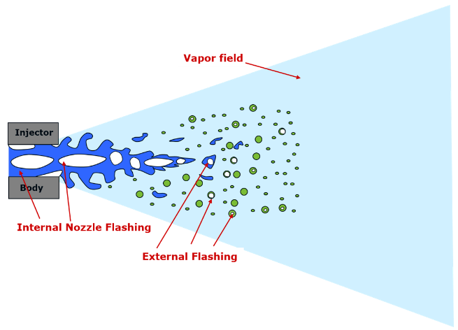 【技术贴】AVL FIRE™ M：从喷嘴内流到发动机缸内过程——考虑多组分燃料闪急沸腾的完整仿真分析方案的图2