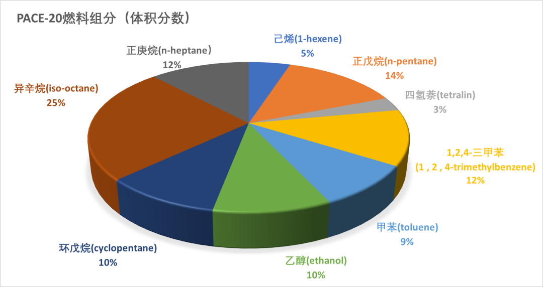 【技术贴】AVL FIRE™ M：从喷嘴内流到发动机缸内过程——考虑多组分燃料闪急沸腾的完整仿真分析方案的图8