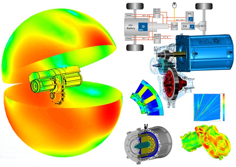 【技术帖】基于AVL仿真分析平台的电驱动总成NVH分析的图1