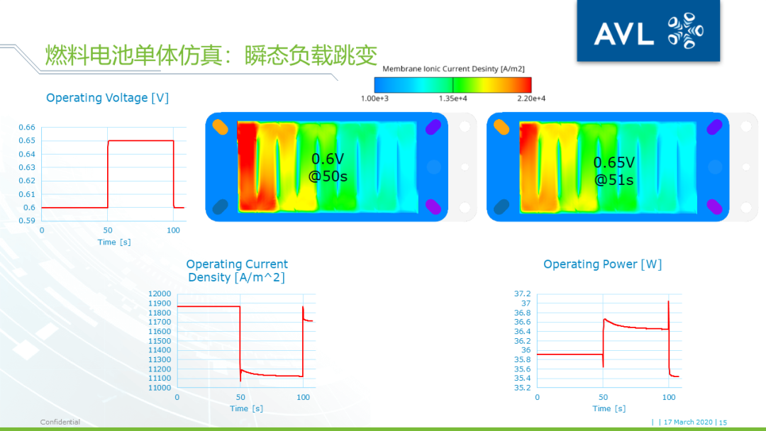 【技术贴】燃料电池堆栈三维仿真计算量太大跑不动？——AVL FIRE独创均匀通道模型为您助力的图14