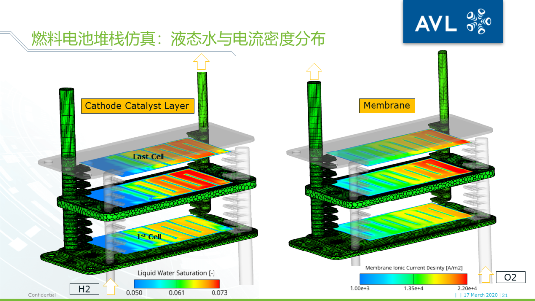 【技术贴】燃料电池堆栈三维仿真计算量太大跑不动？——AVL FIRE独创均匀通道模型为您助力的图20