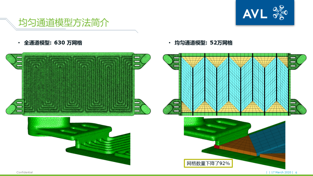 【技术贴】燃料电池堆栈三维仿真计算量太大跑不动？——AVL FIRE独创均匀通道模型为您助力的图5