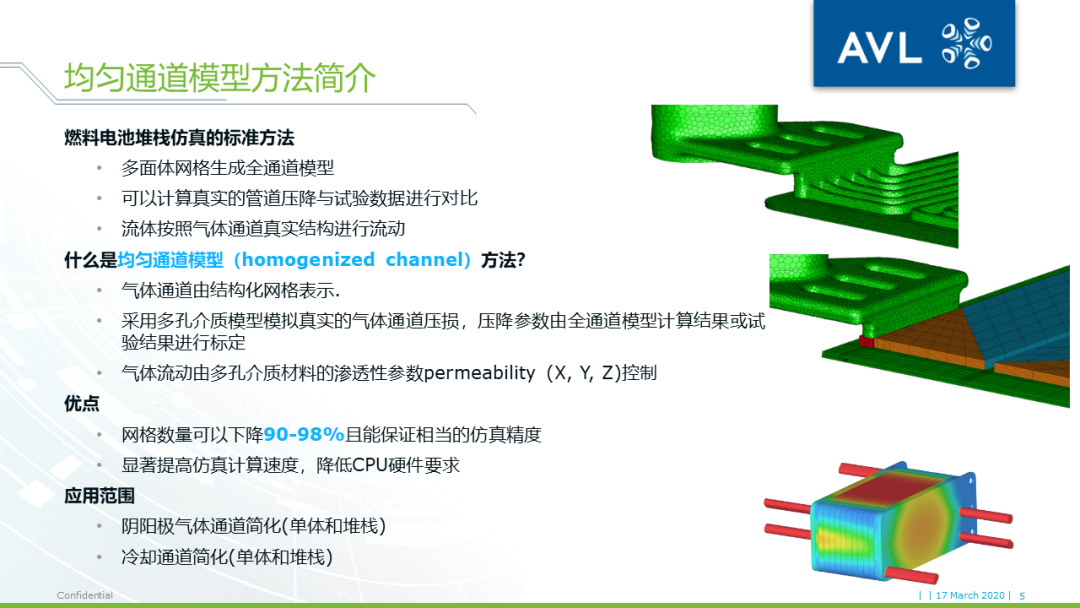 【技术贴】燃料电池堆栈三维仿真计算量太大跑不动？——AVL FIRE独创均匀通道模型为您助力的图4