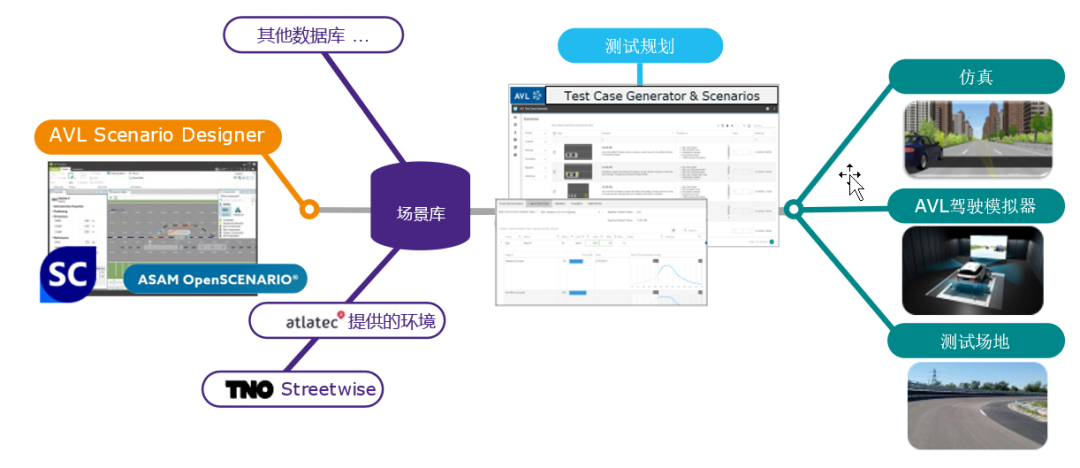 【技术贴】AVL Scenario Designer：面向自动驾驶功能开发、测试和验证的场景编辑工具的图8