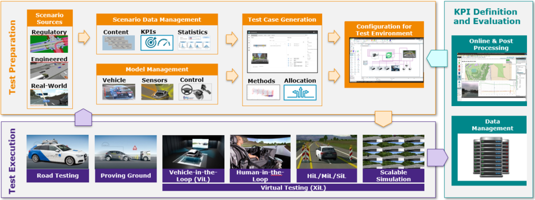 【技术贴】AVL Scenario Designer：面向自动驾驶功能开发、测试和验证的场景编辑工具的图7