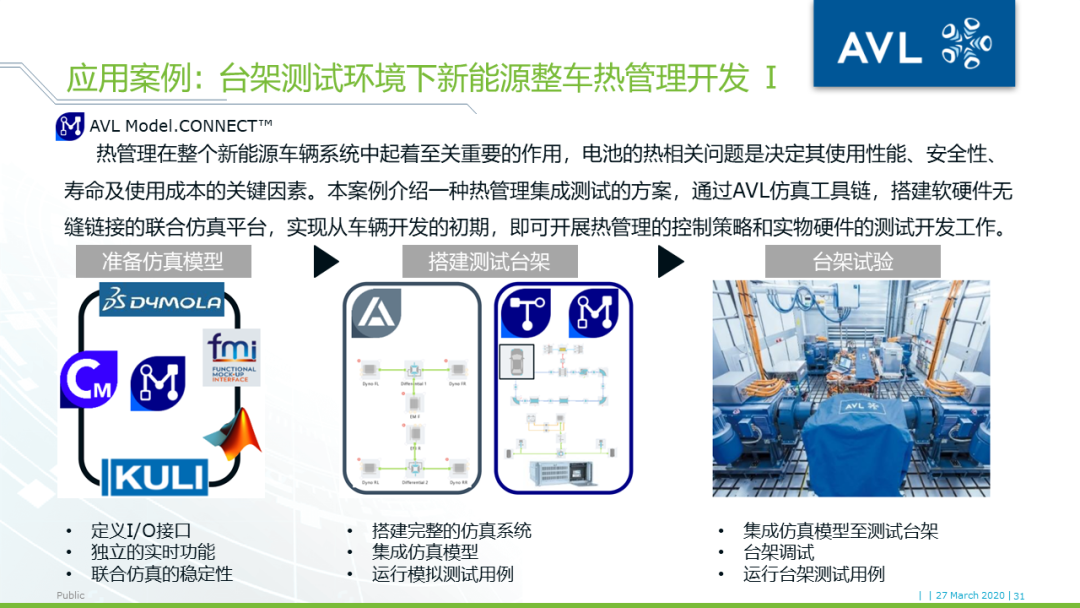 【技术贴】基于模型的xCU控制系统开发的图29