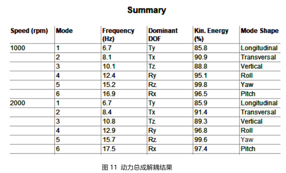 【技术贴】EXCITE Mount Layout工具在动力总成悬置设计上的应用的图13