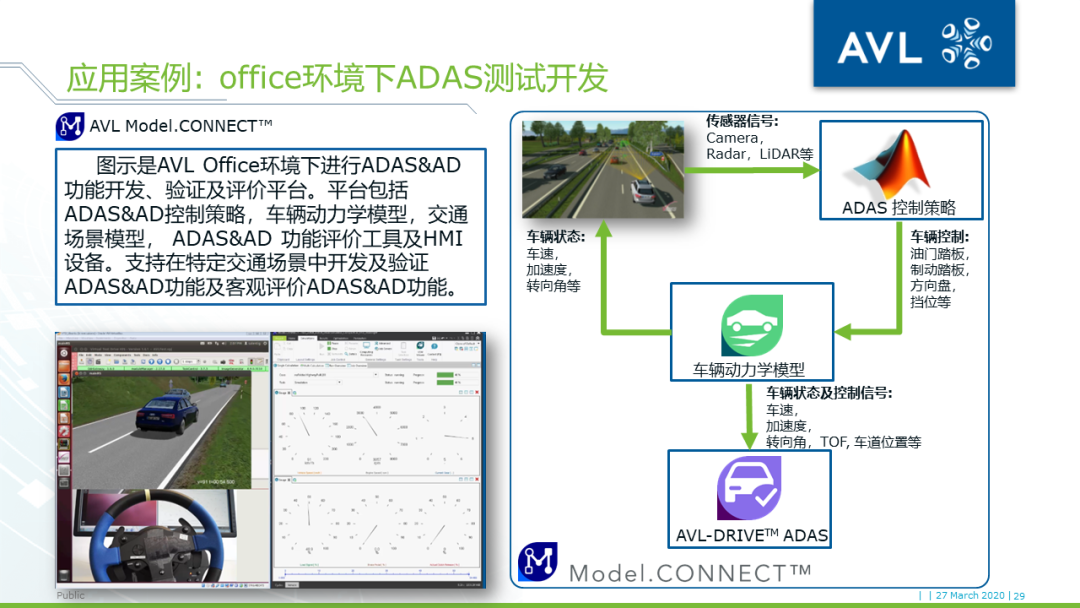 【技术贴】基于模型的xCU控制系统开发的图27