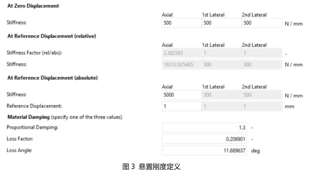 【技术贴】EXCITE Mount Layout工具在动力总成悬置设计上的应用的图4