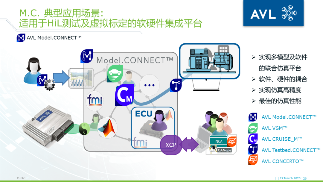 【技术贴】基于模型的xCU控制系统开发的图24