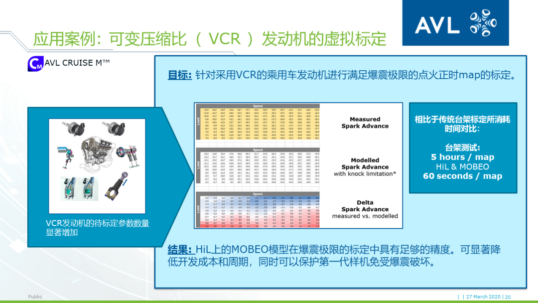 【技术贴】基于模型的xCU控制系统开发的图18