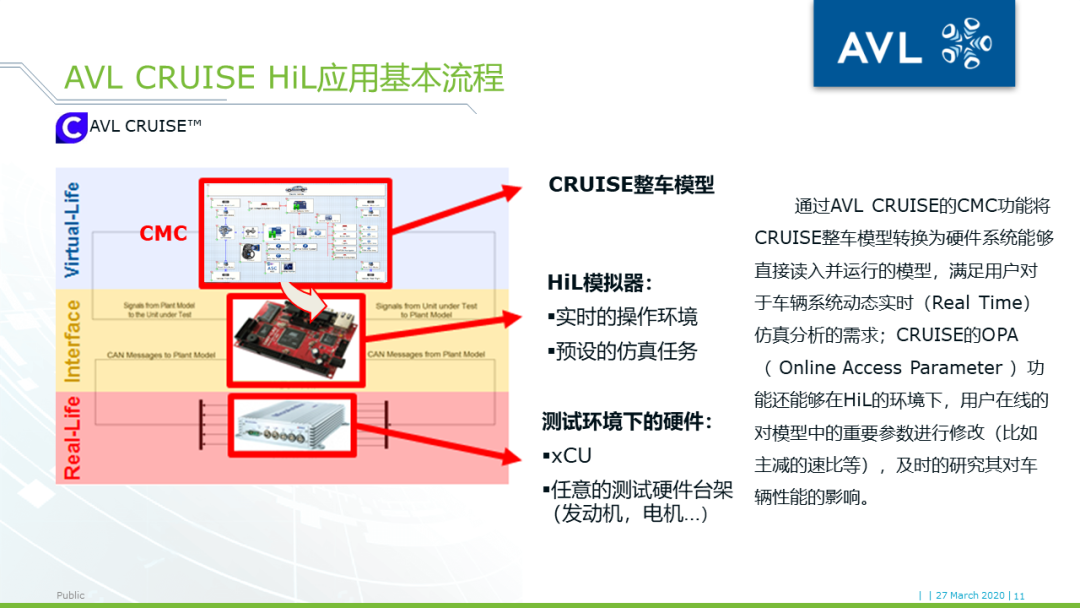 【技术贴】基于模型的xCU控制系统开发的图9