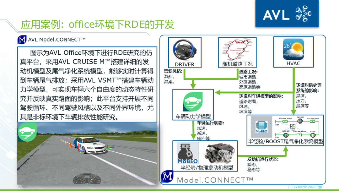 【技术贴】基于模型的xCU控制系统开发的图26
