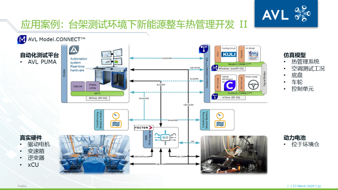 【技术贴】基于模型的xCU控制系统开发的图30