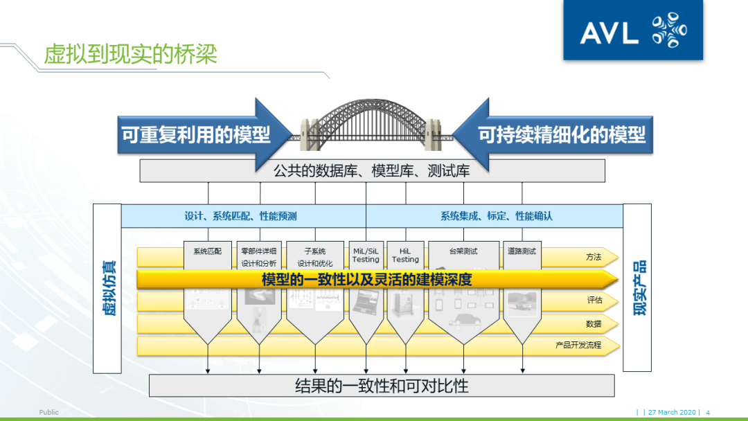 【技术贴】基于模型的xCU控制系统开发的图2