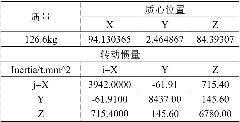 【技术贴】EXCITE Mount Layout工具在动力总成悬置设计上的应用的图6