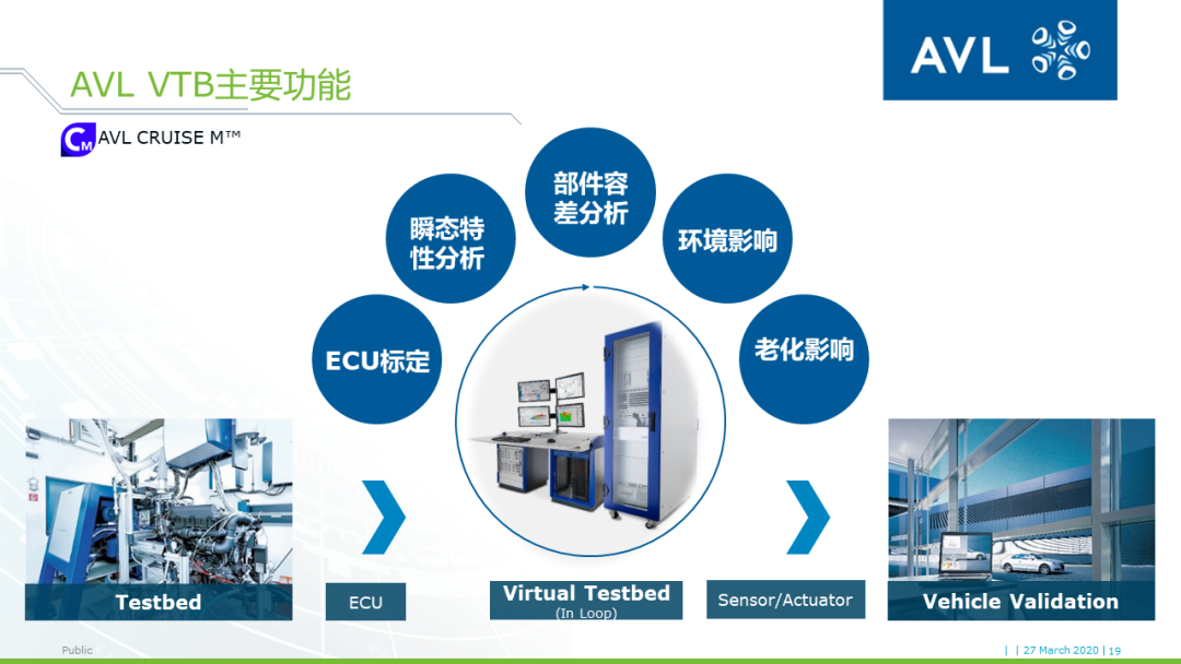 【技术贴】基于模型的xCU控制系统开发的图17