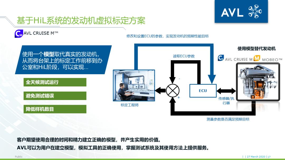 【技术贴】基于模型的xCU控制系统开发的图15