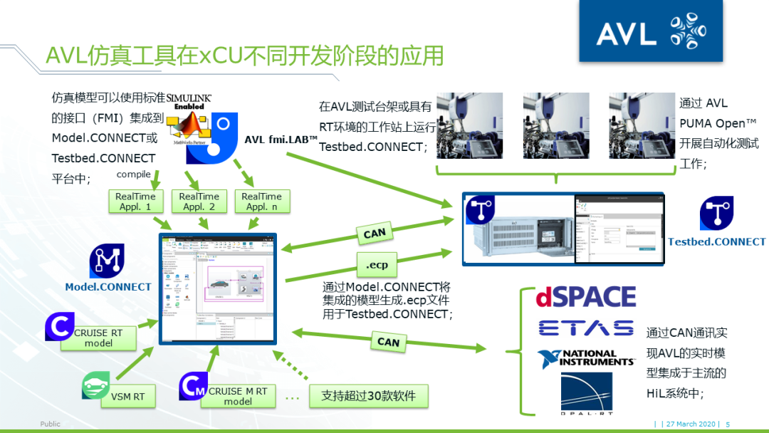 【技术贴】基于模型的xCU控制系统开发的图3