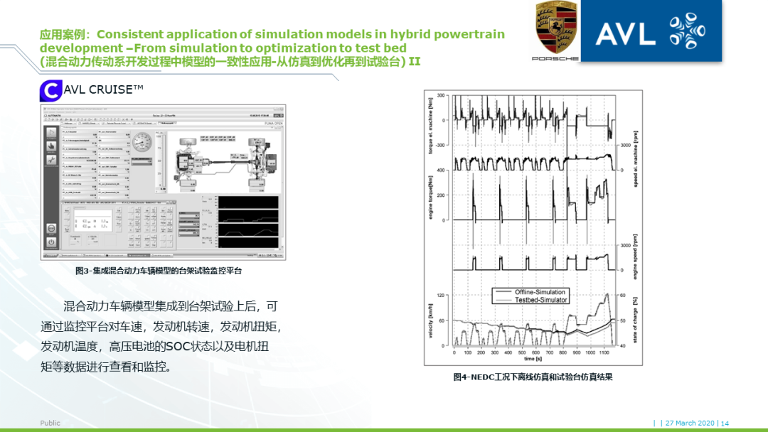 【技术贴】基于模型的xCU控制系统开发的图12