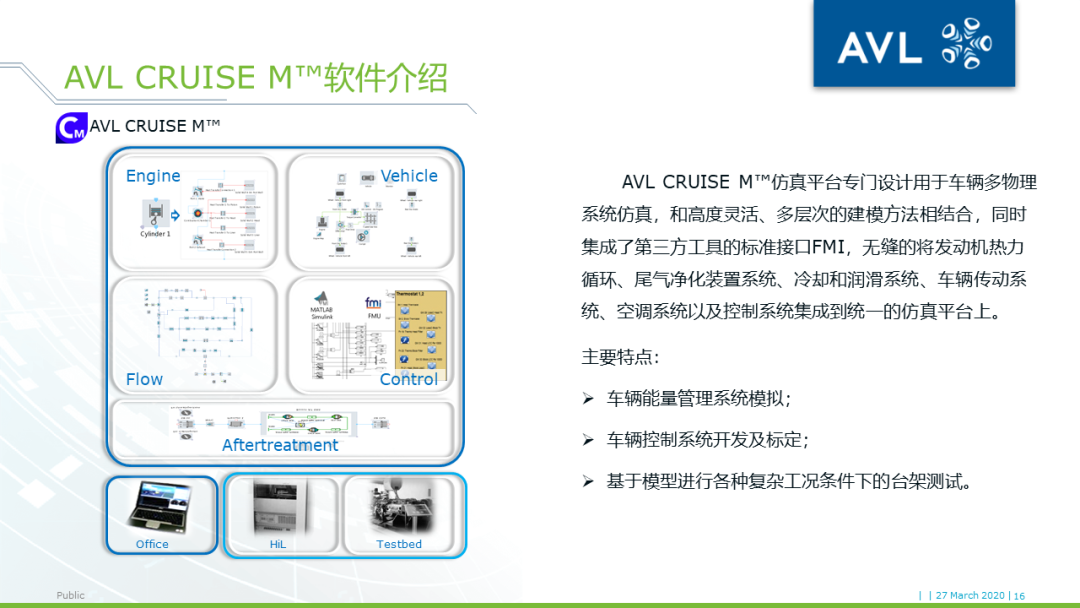 【技术贴】基于模型的xCU控制系统开发的图14