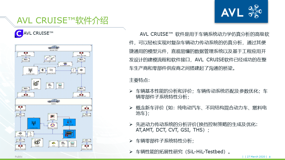 【技术贴】基于模型的xCU控制系统开发的图6