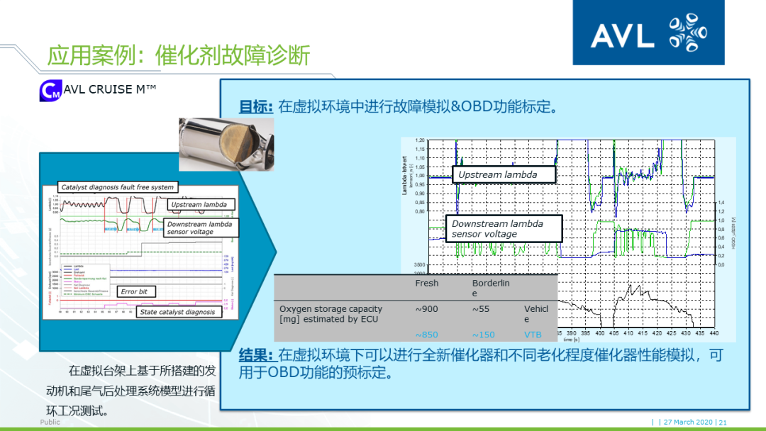 【技术贴】基于模型的xCU控制系统开发的图19